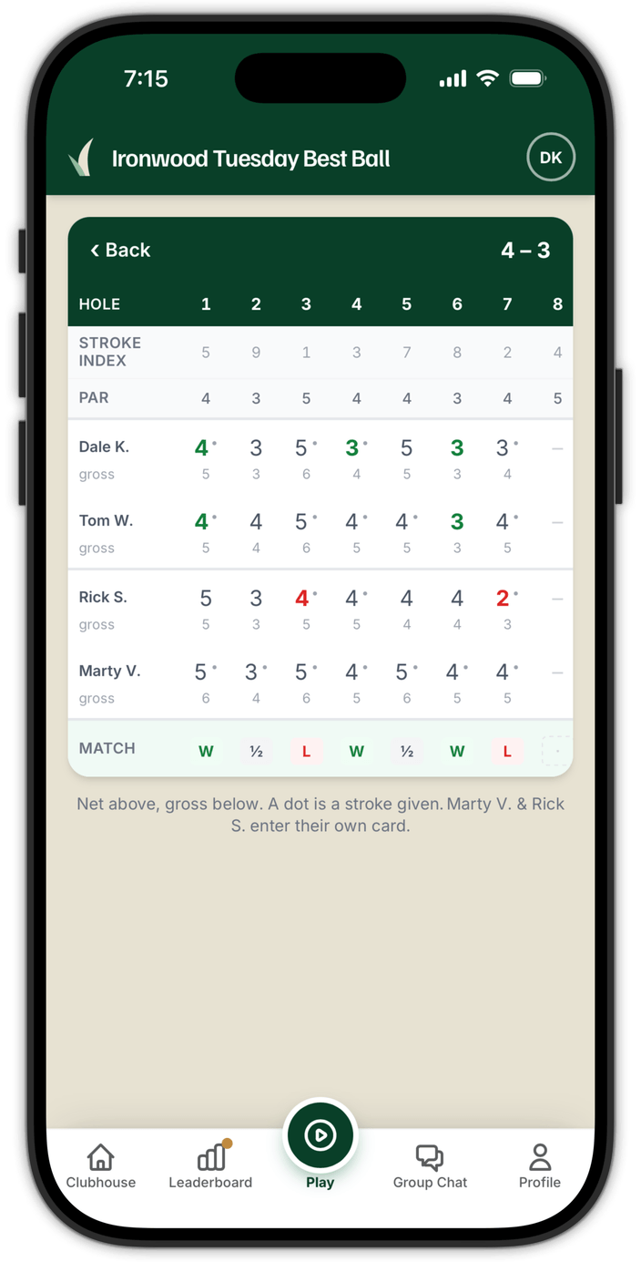 A two-man best ball match card: net and gross for all four players, a dot for each handicap stroke, and the match hole by hole, 4-3 with two to play.