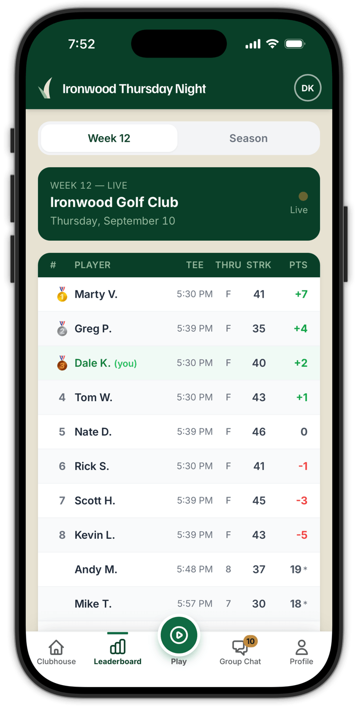 The live leaderboard on league night: the first two groups finished with medals for the top three, points against target, and the later groups still out on the course.